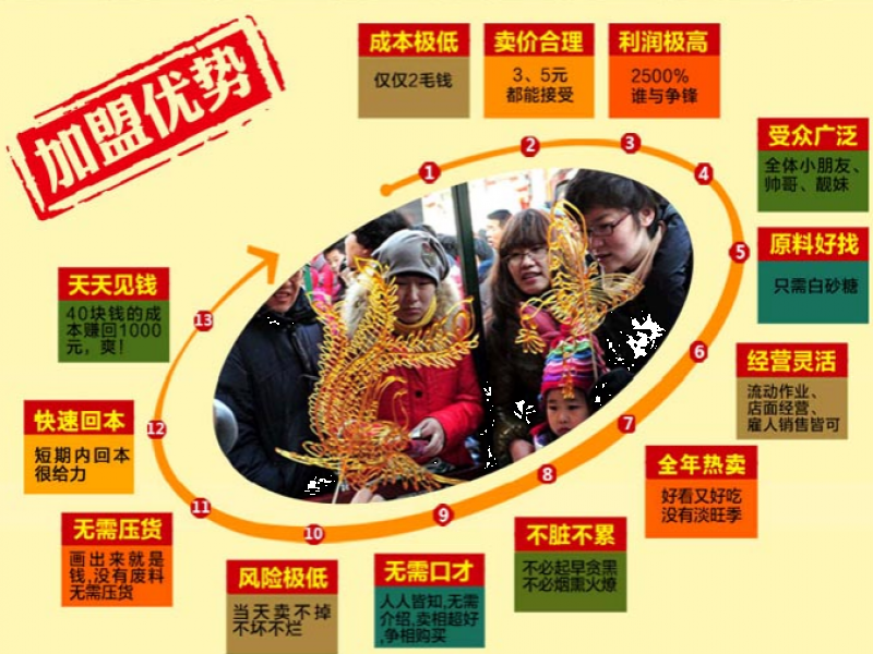 糖三彩糖畫機加盟