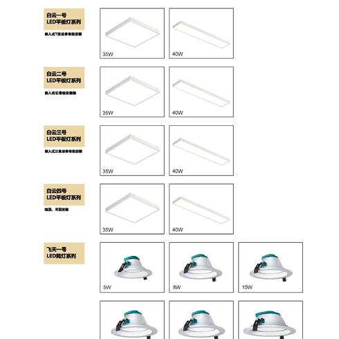 LED平板燈、筒燈