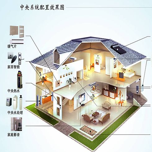 智能養生畫-效果圖