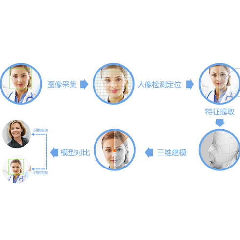 心笑云服務系統