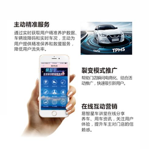 易智星精準營銷體系