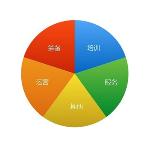 百策提供的支持系統